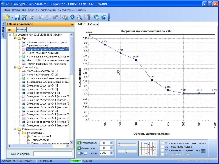Купить Renault (Logan, Symbol, Clio), Nissan Almera и Lada Largus ...